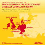 DHL analizza la globalizzazione mondiale